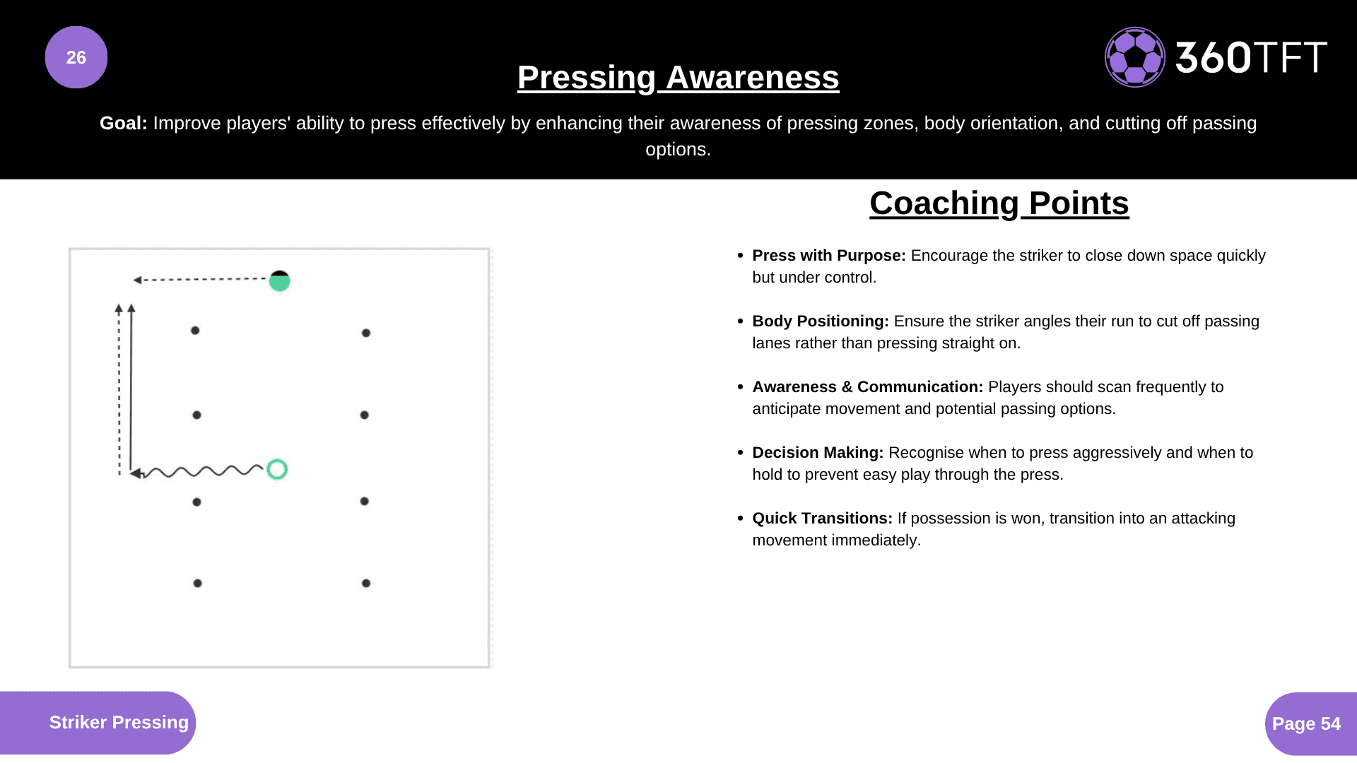 Preview of Pressing Awareness
