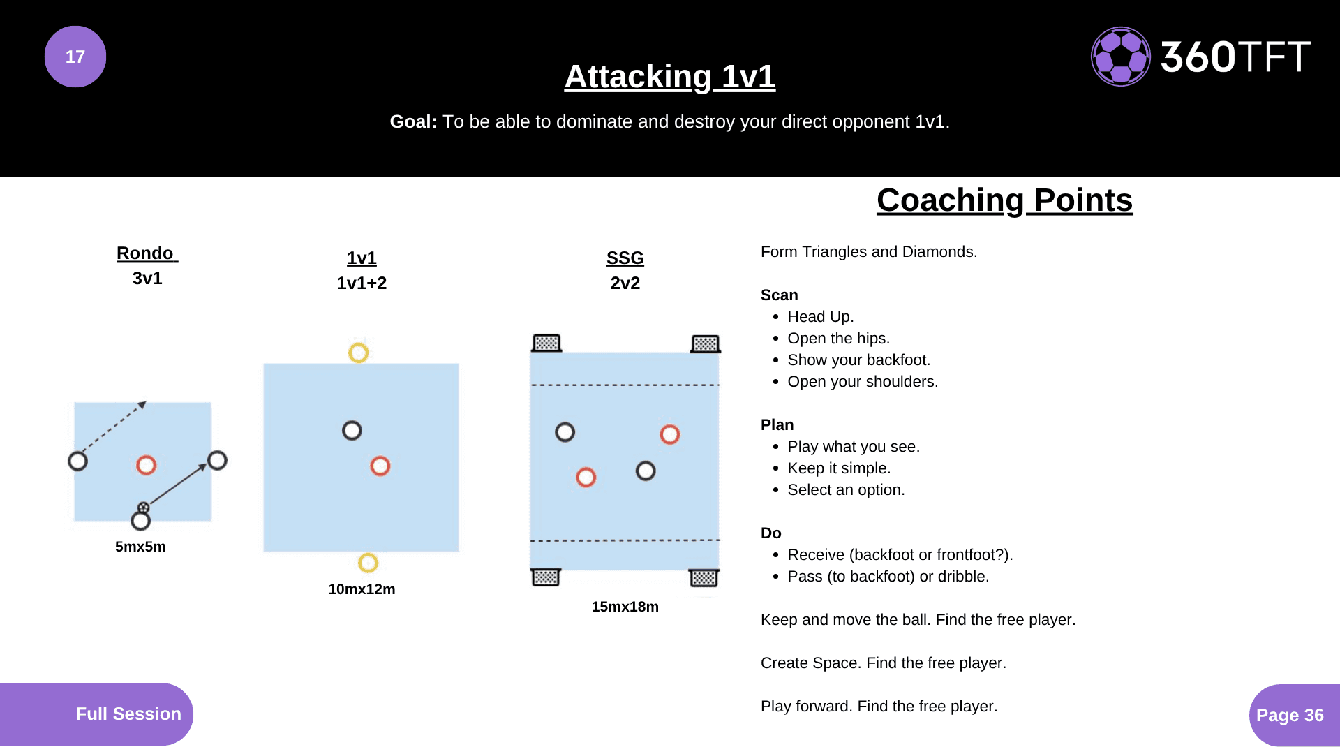 Preview of Attacking 1v1