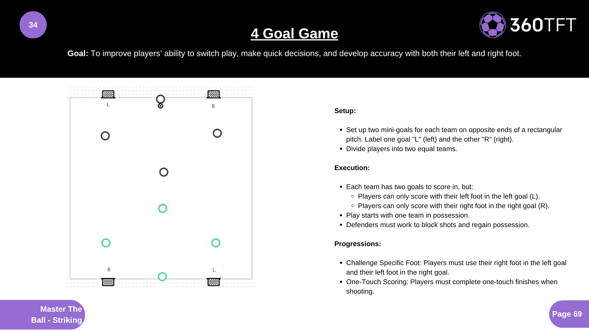 Preview of 4 Goal Game