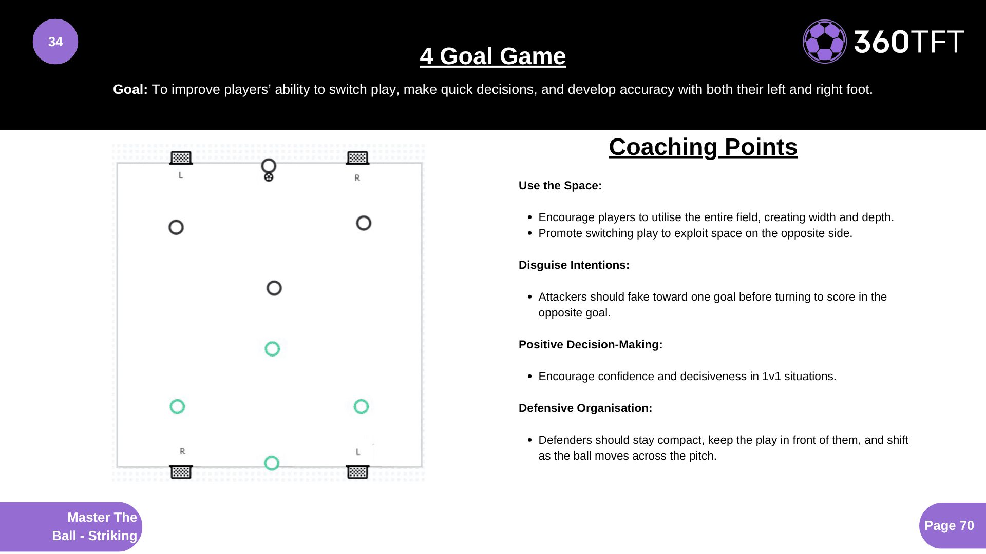 Preview of 4 Goal Game
