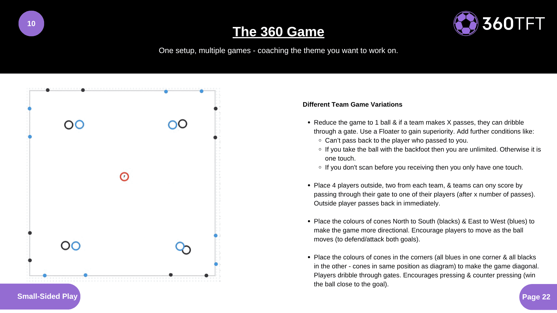 Preview of The 360 Game