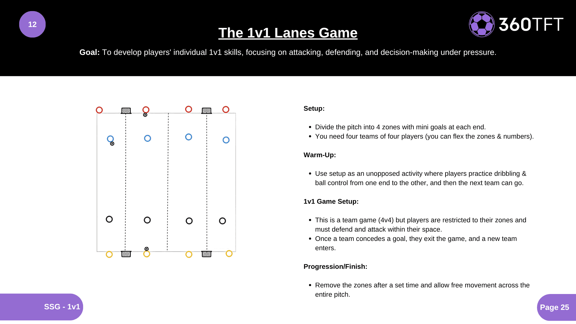 Preview of The 1v1 Lanes Game
