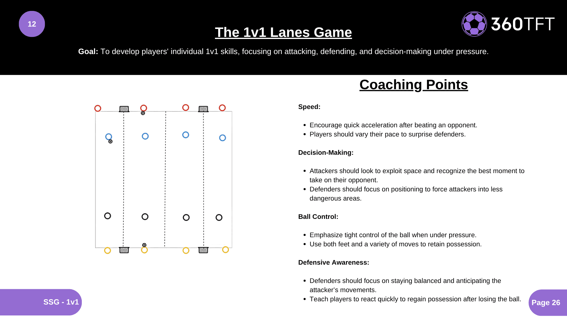 Preview of The 1v1 Lanes Game