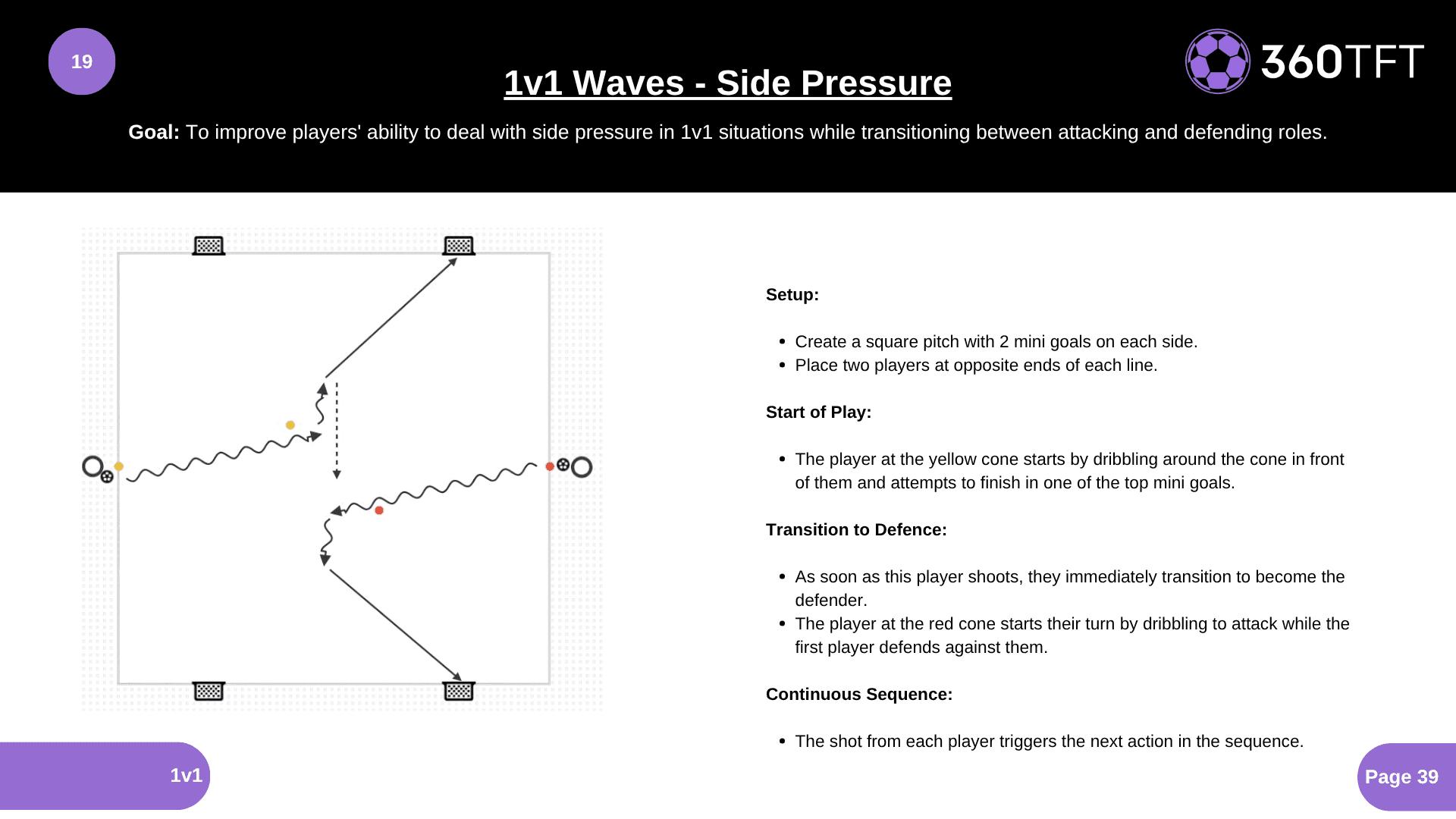 Preview of 1v1 Waves - Side Pressure