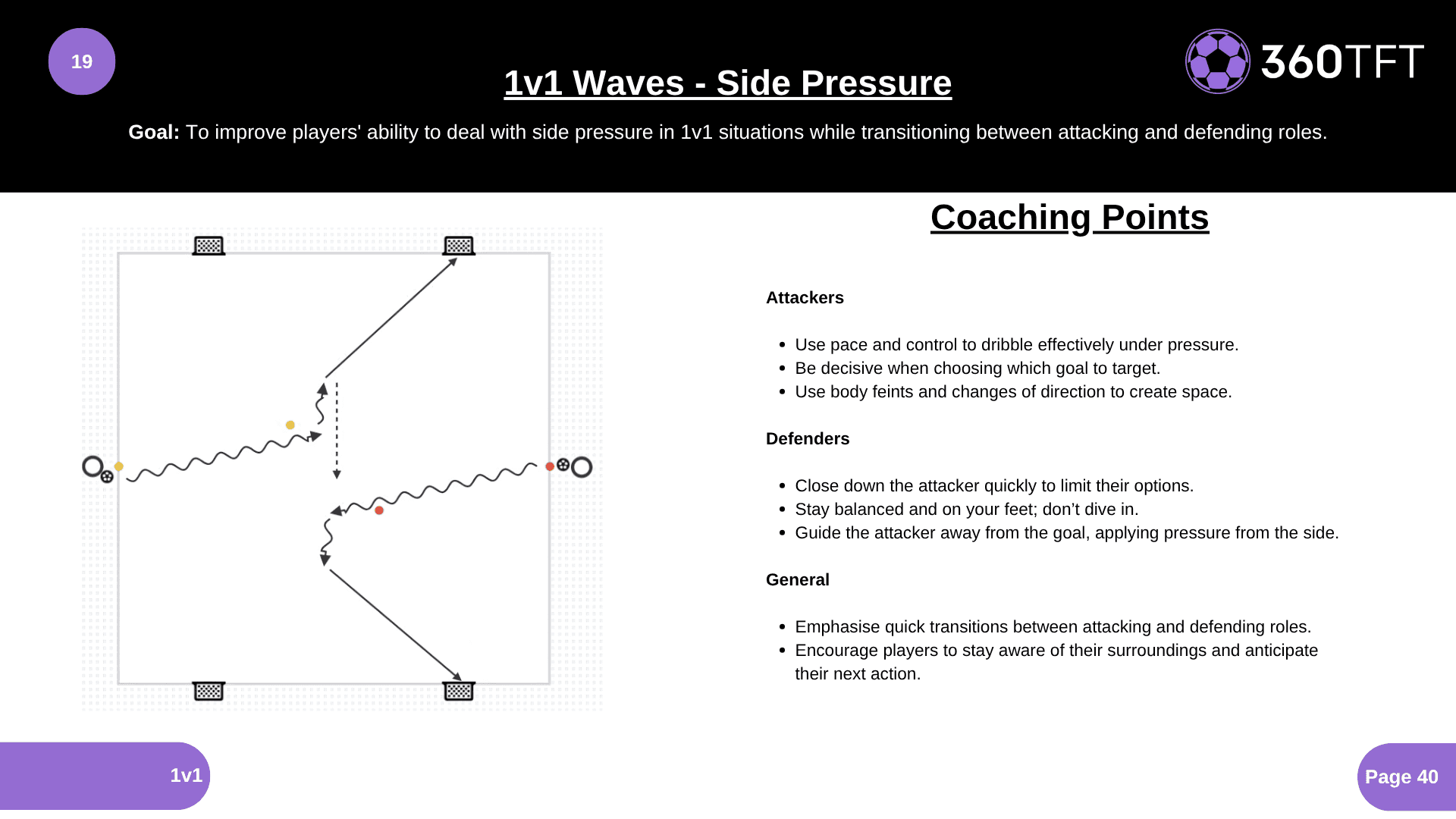 Preview of 1v1 Waves - Side Pressure