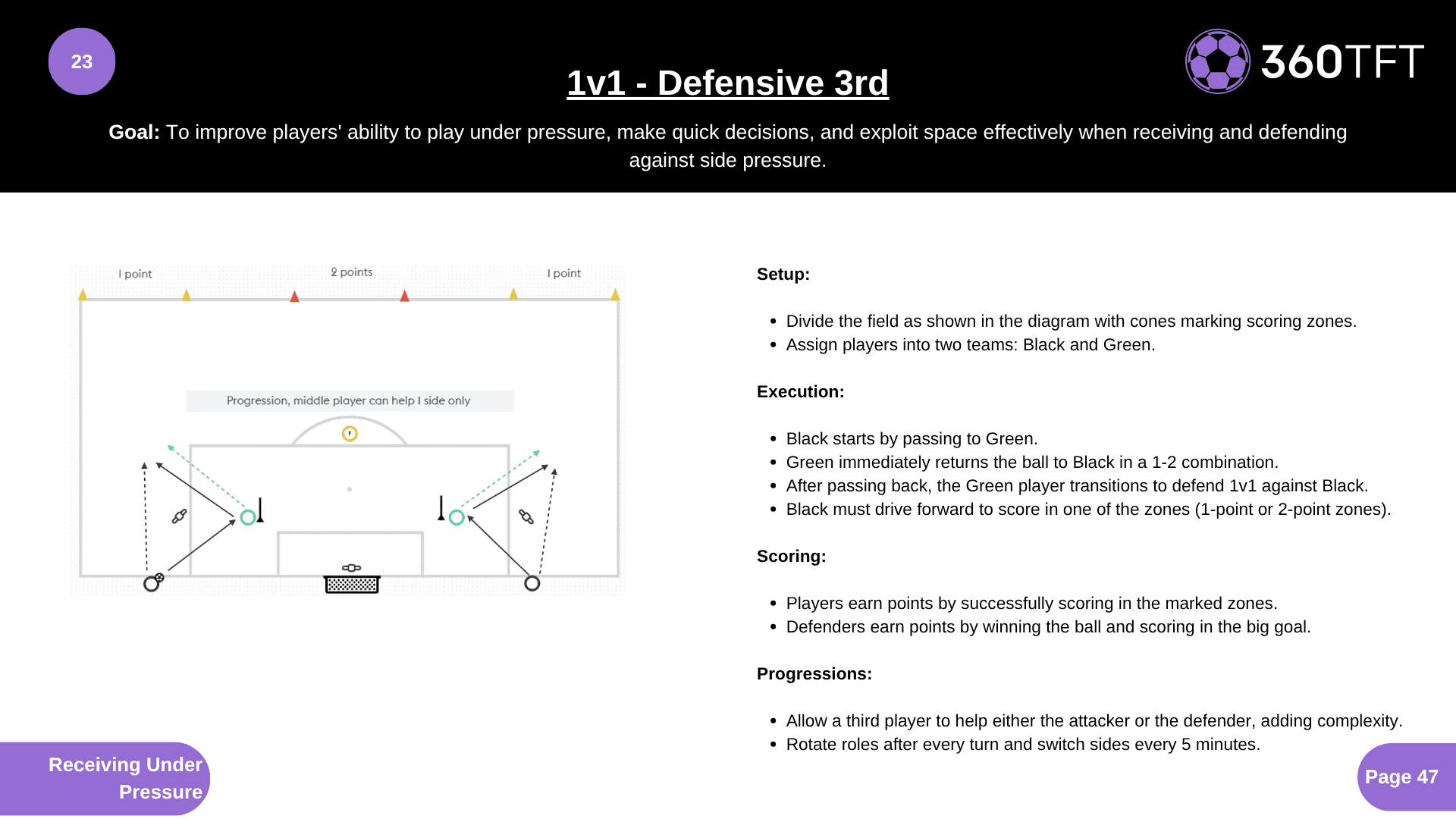 Preview of 1v1 - Defensive 3rd