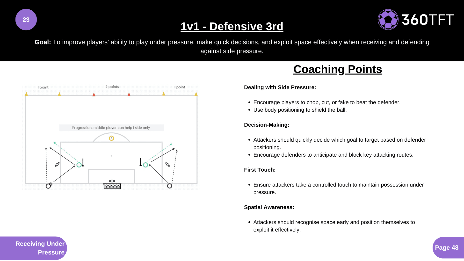 Preview of 1v1 - Defensive 3rd