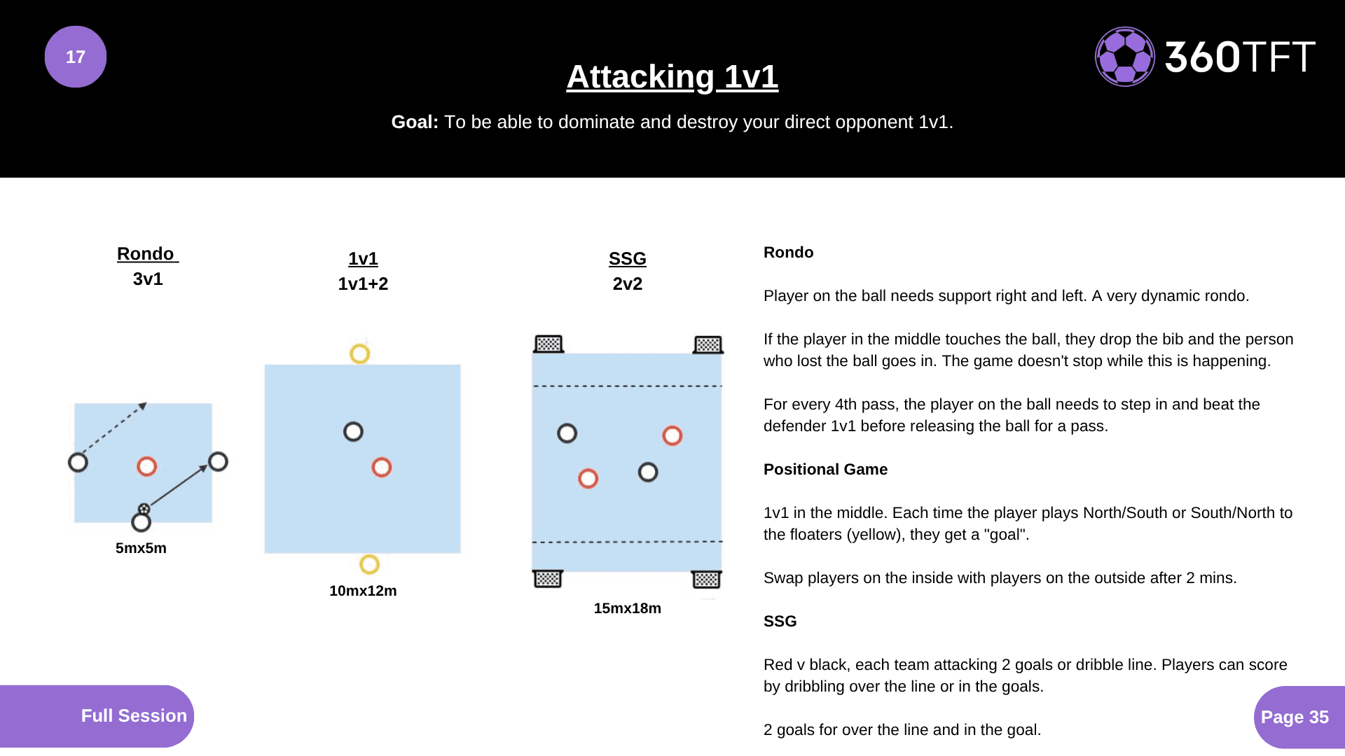 Preview of Attacking 1v1