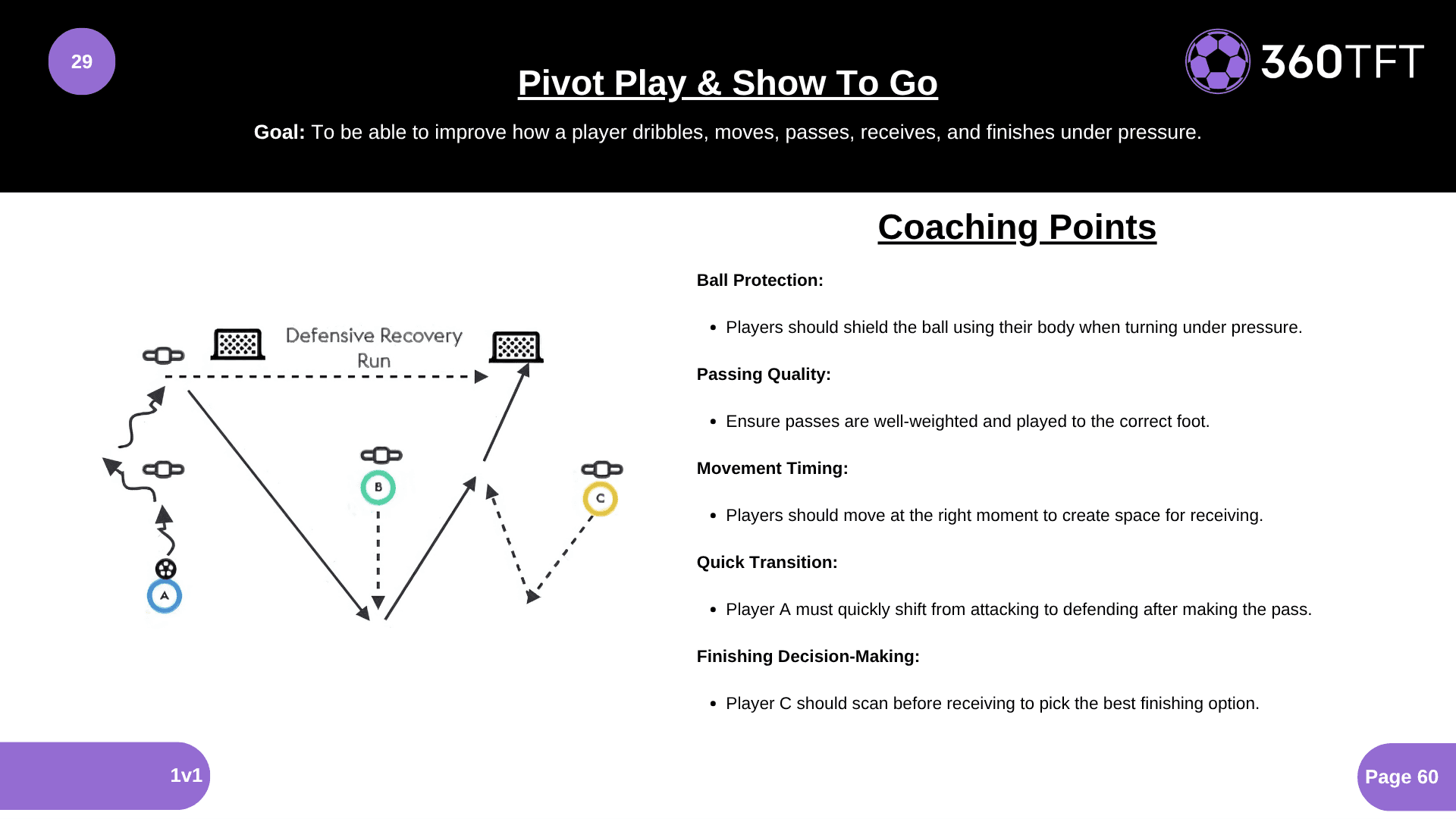 Preview of Pivot Play & Show To Go
