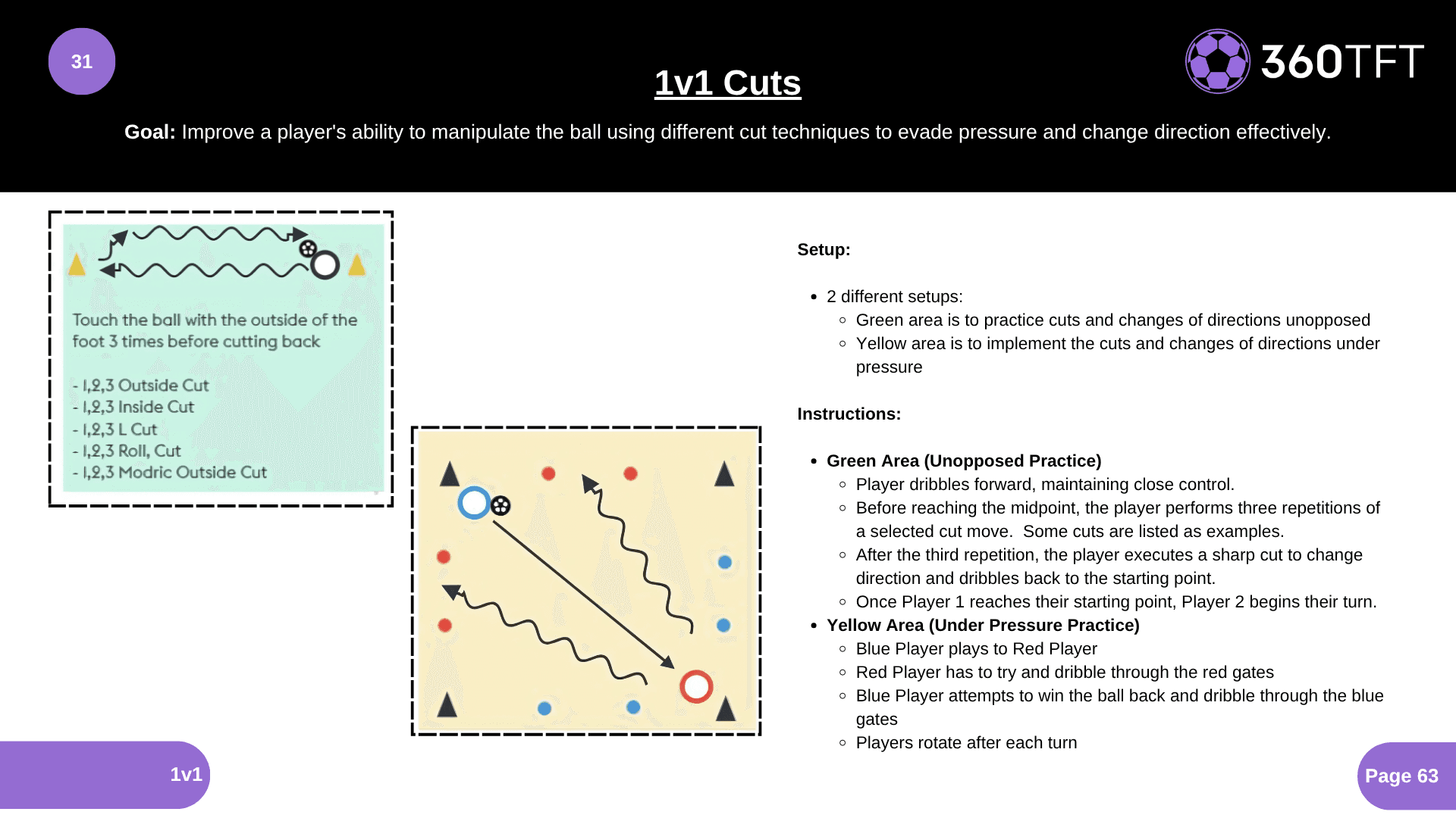 Preview of 1v1 Cuts