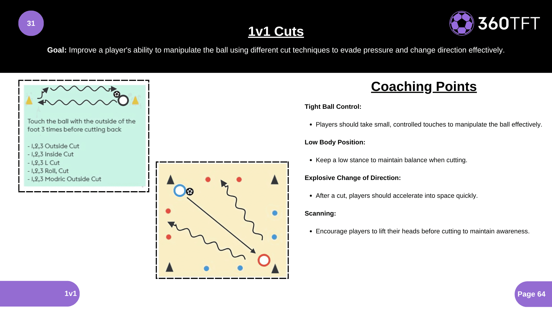 Preview of 1v1 Cuts