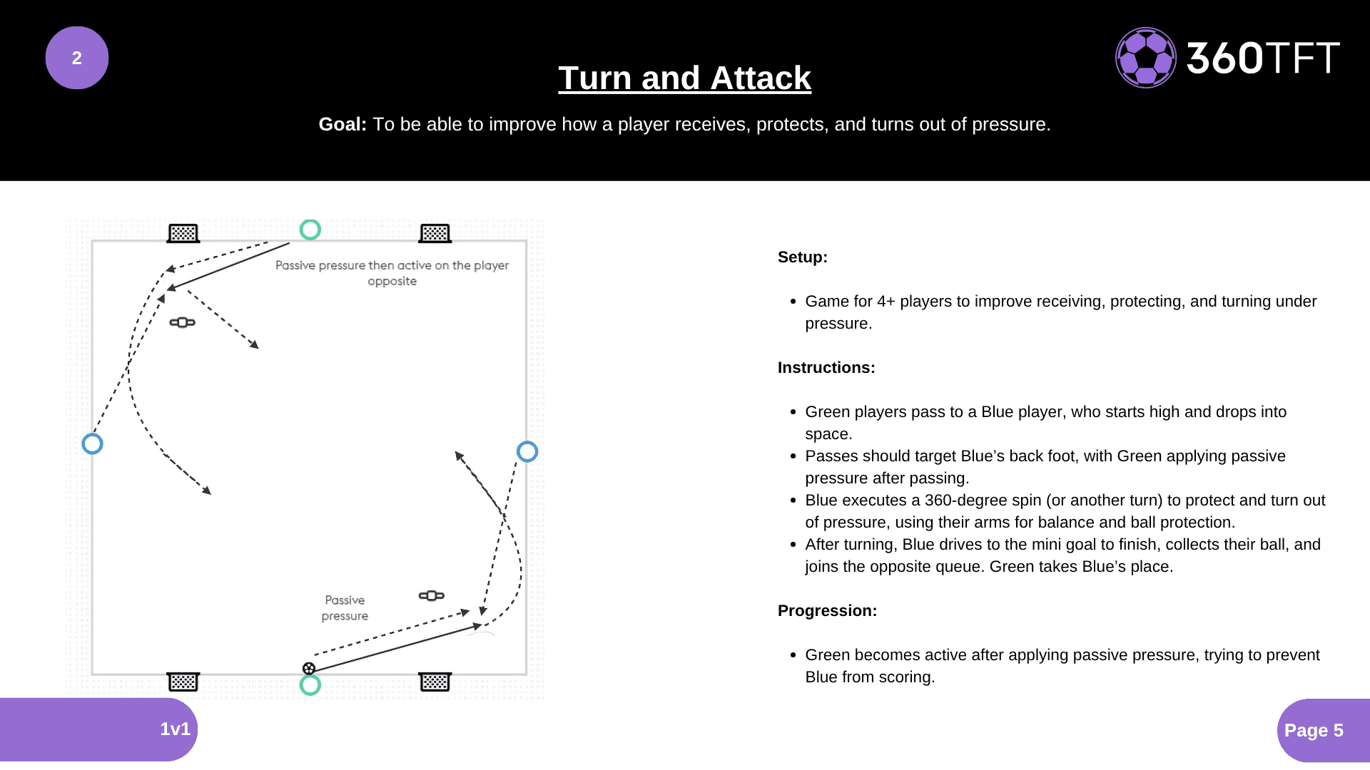 Preview of Turn and Attack