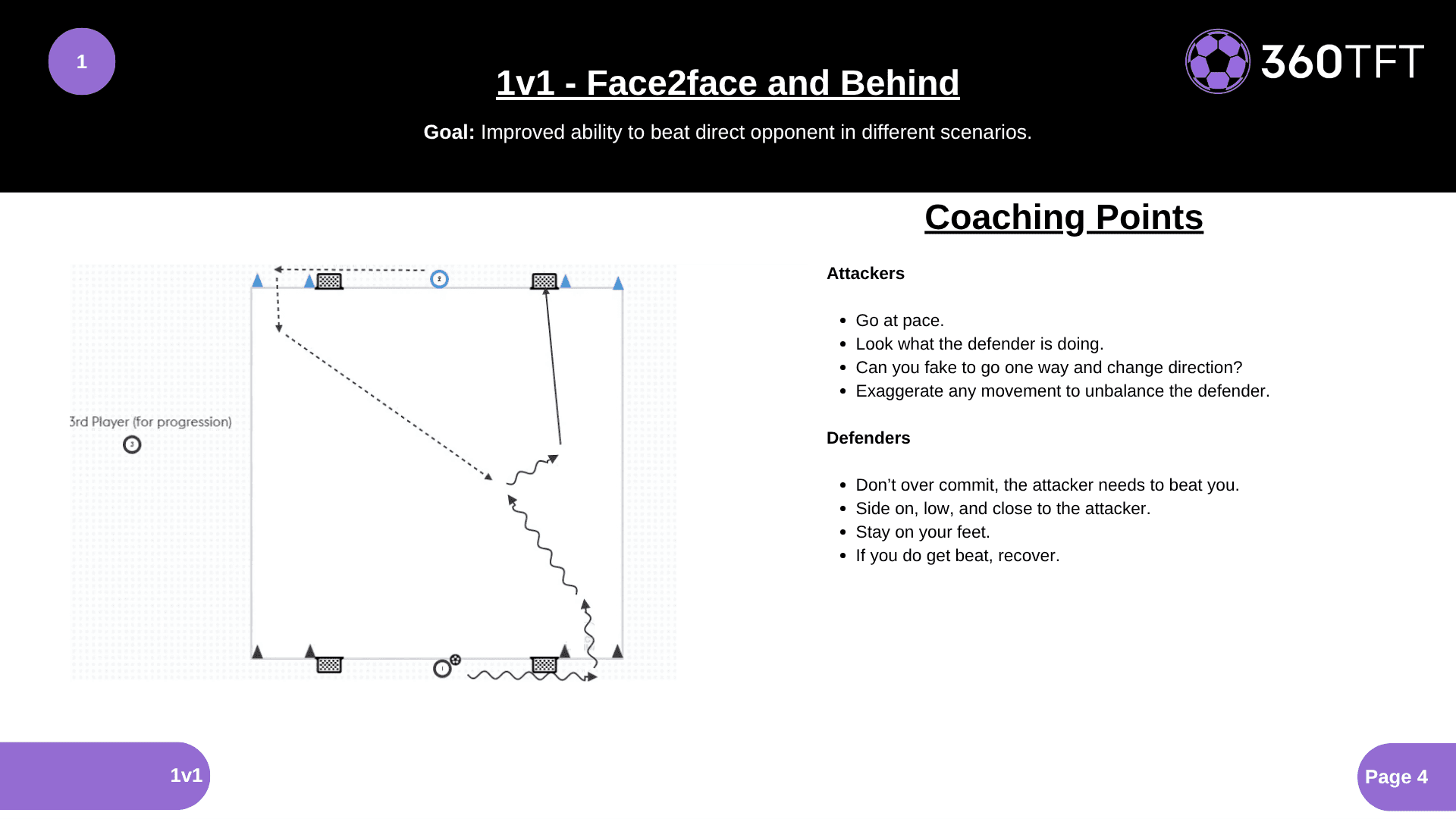 Preview of 1v1 - Face2face and Behind