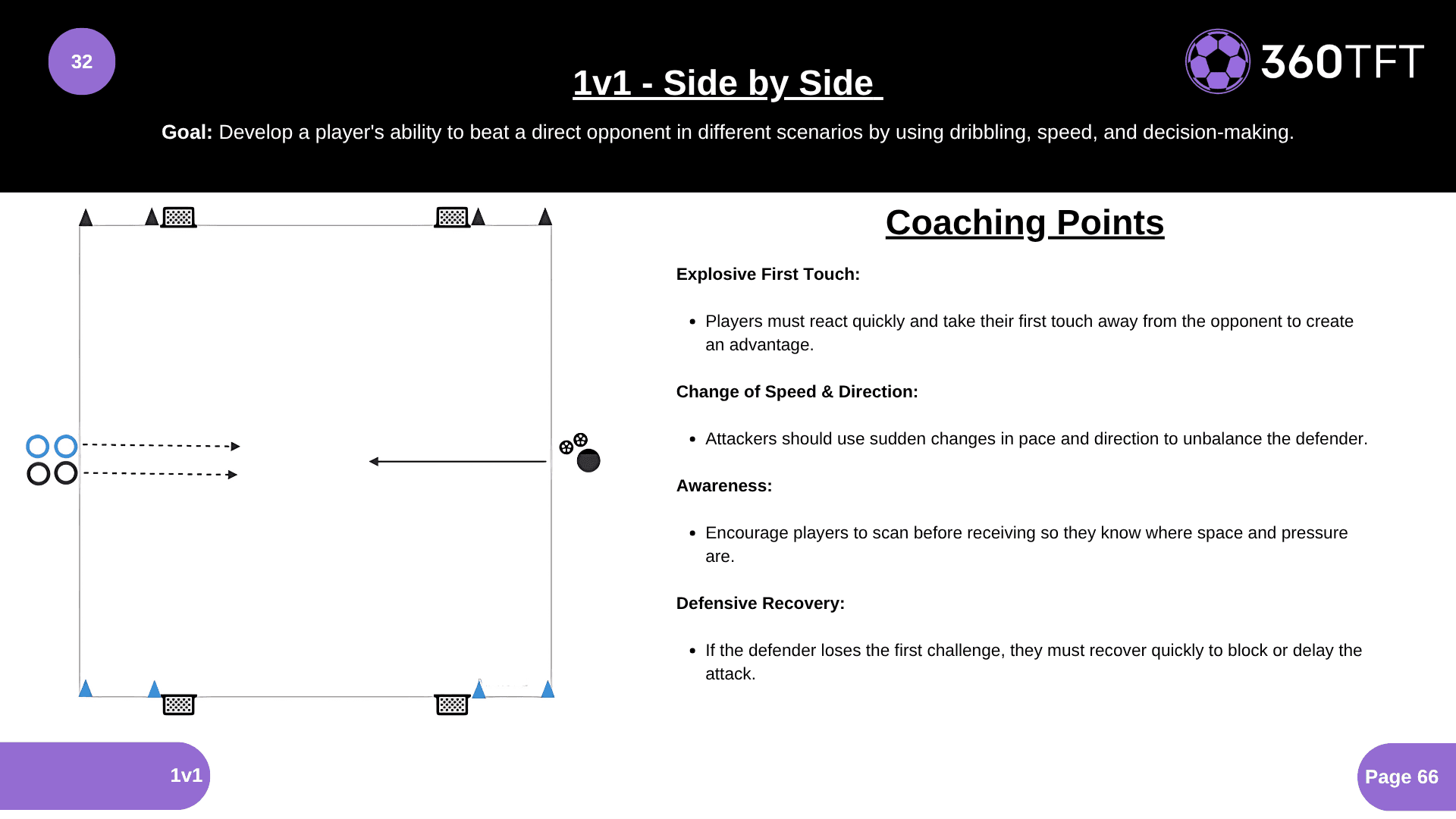 Preview of 1v1 - Side by Side
