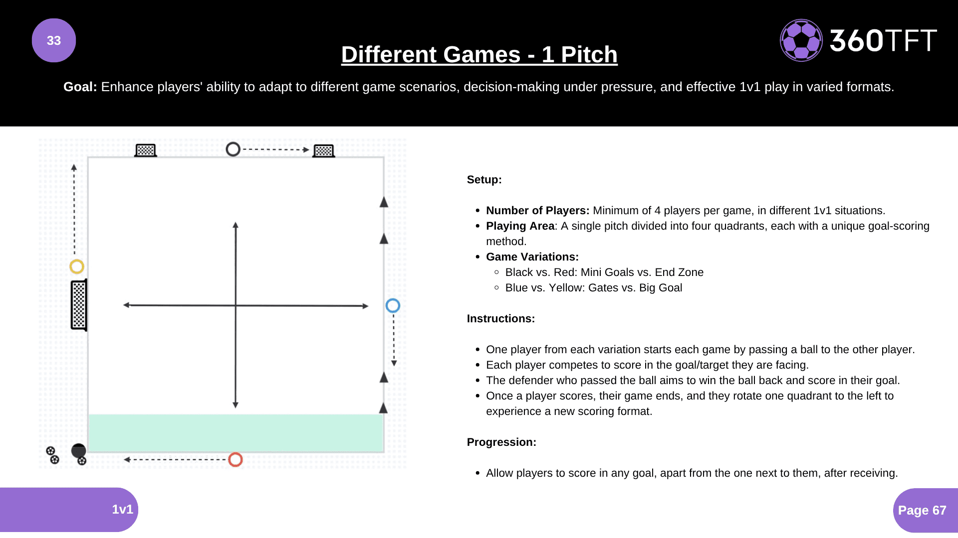 Preview of Different Games - 1 Pitch