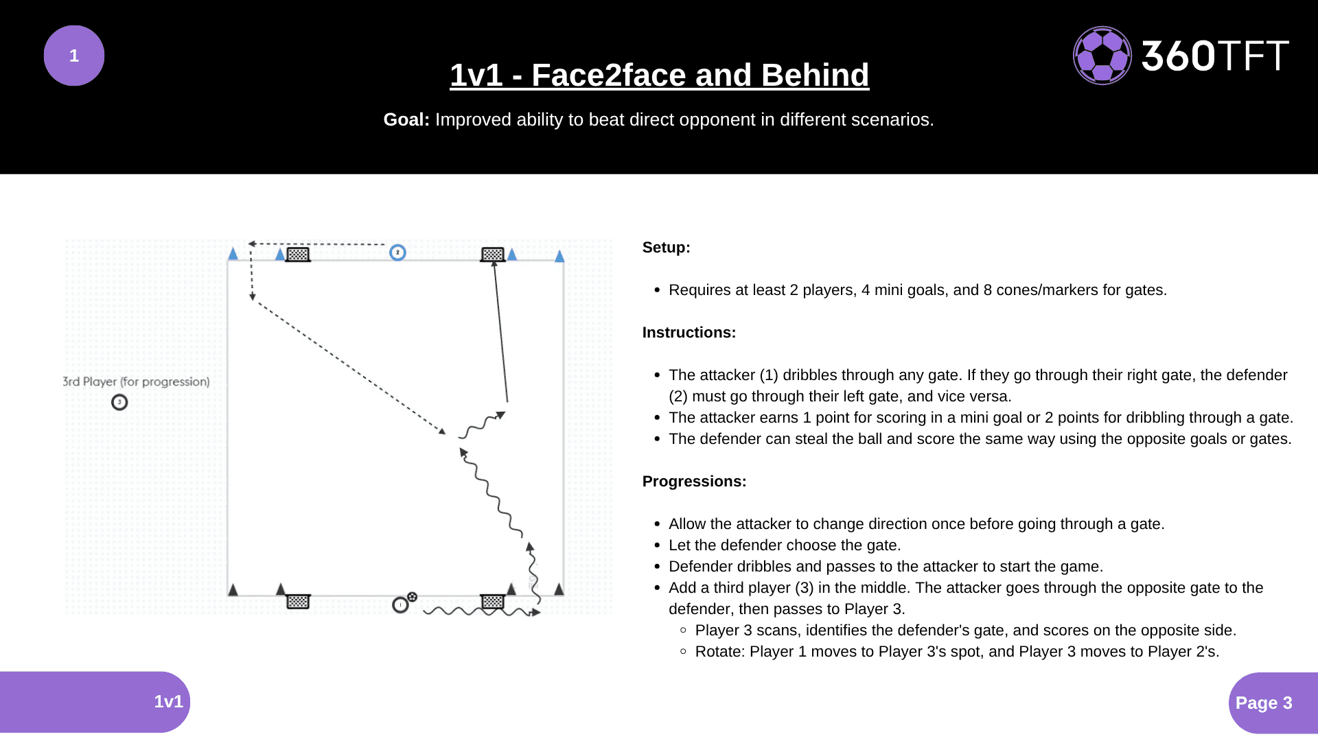Preview of 1v1 - Face2face and Behind