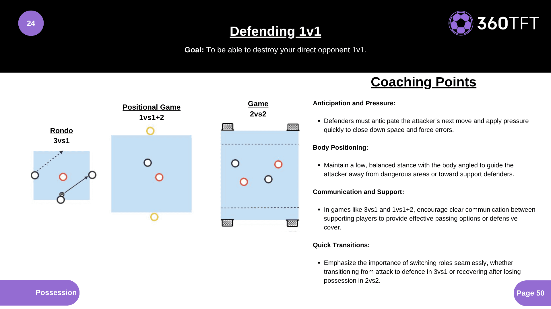 Preview of Defending 1v1