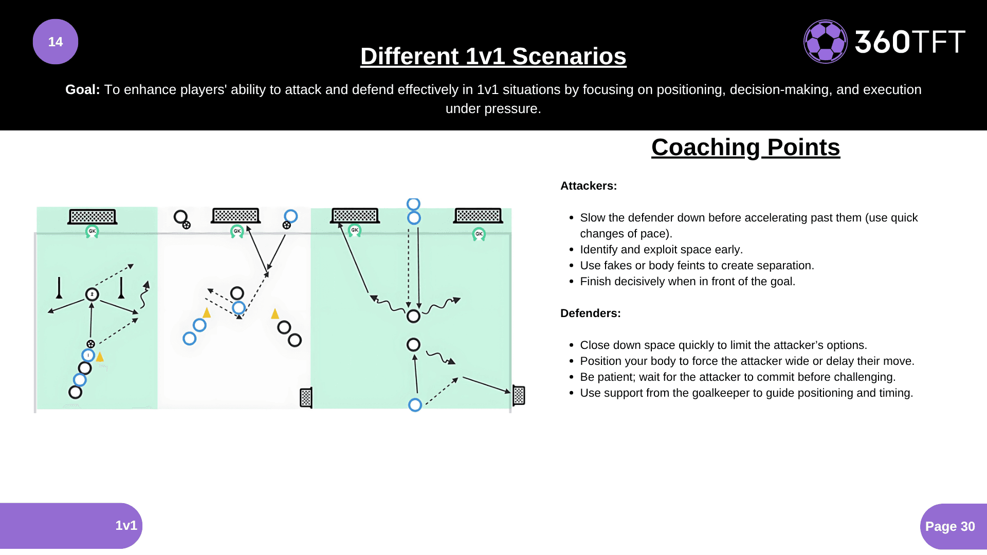 Preview of Different 1v1 Scenarios