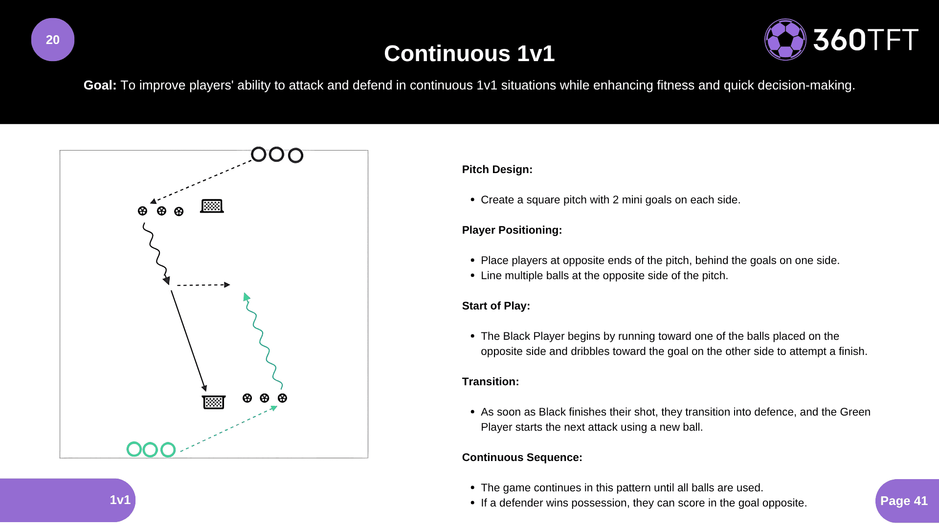 Preview of Continuous 1v1