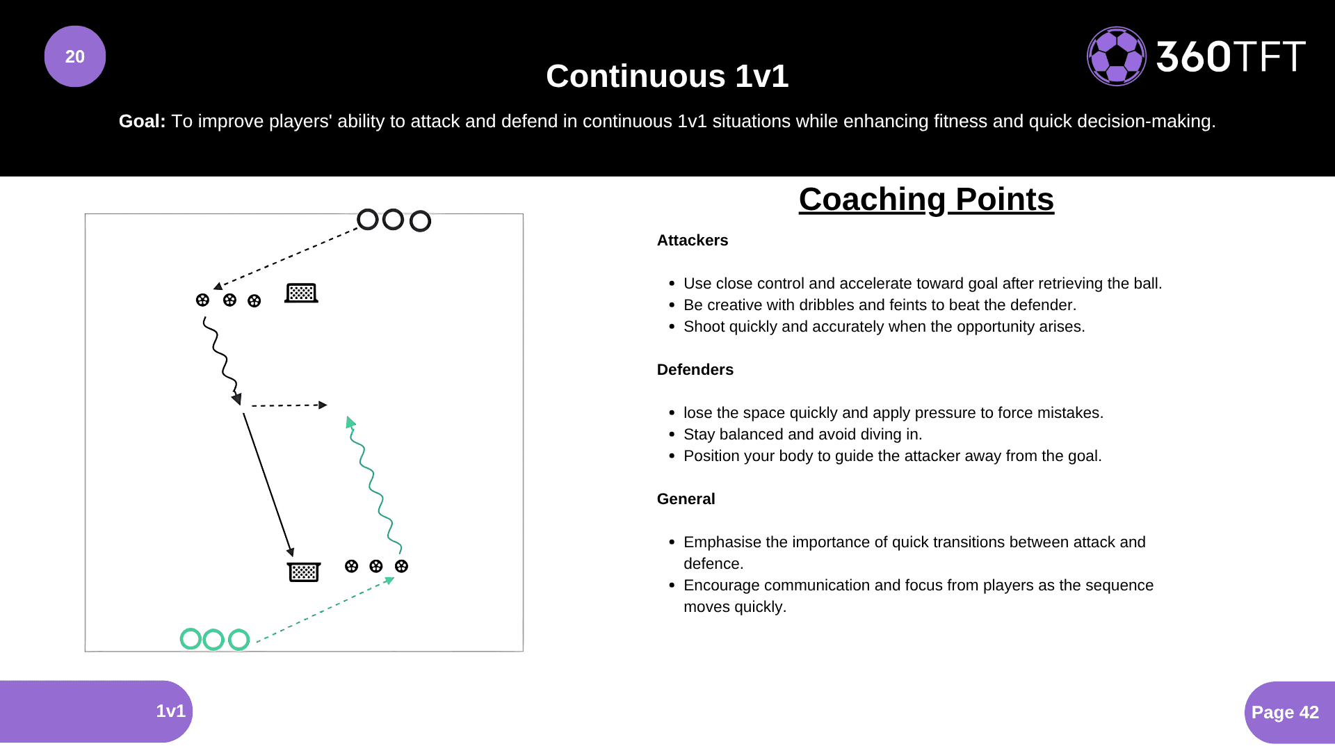 Preview of Continuous 1v1