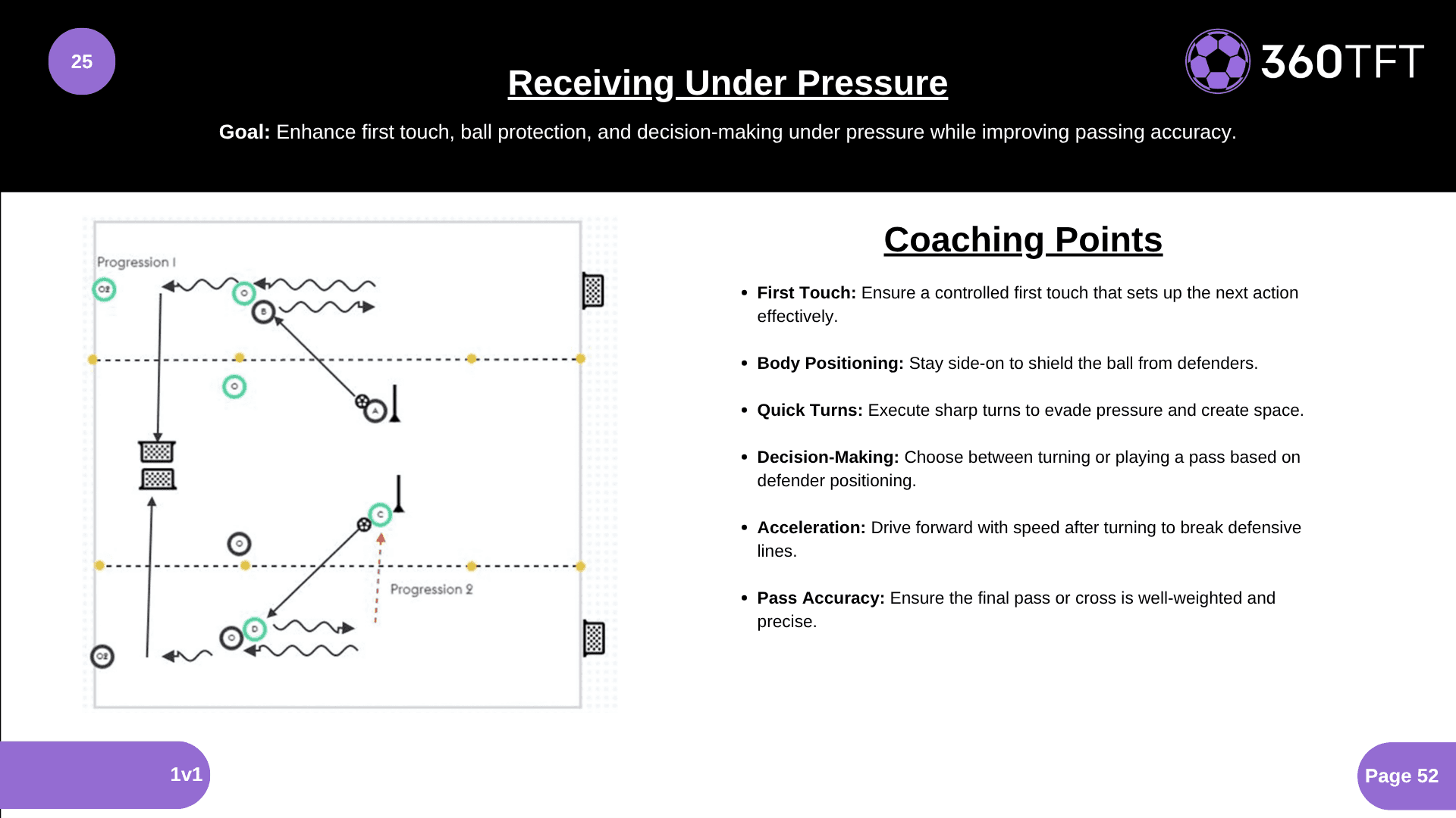Preview of Receiving Under Pressure