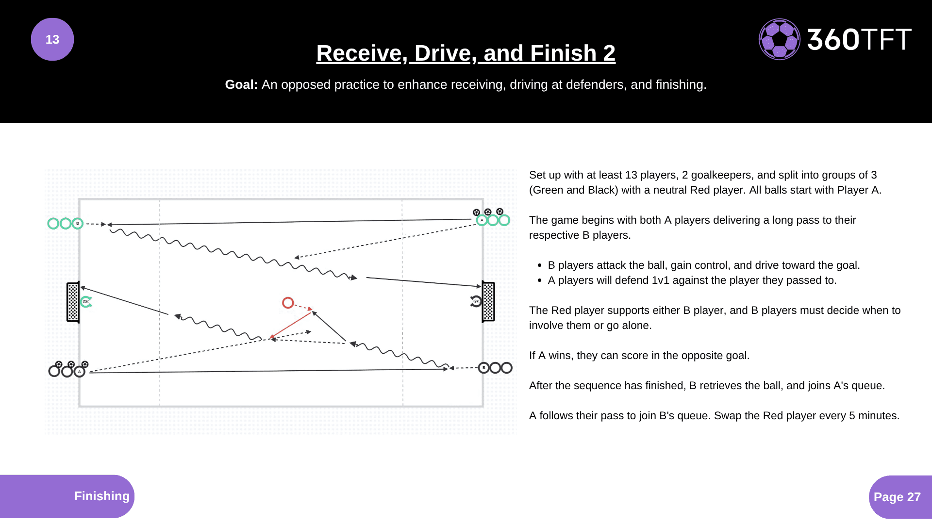 Preview of Receive, Drive, and Finish 2