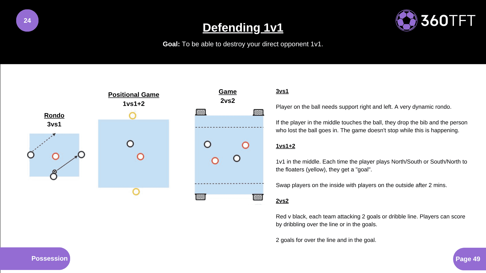Preview of Defending 1v1