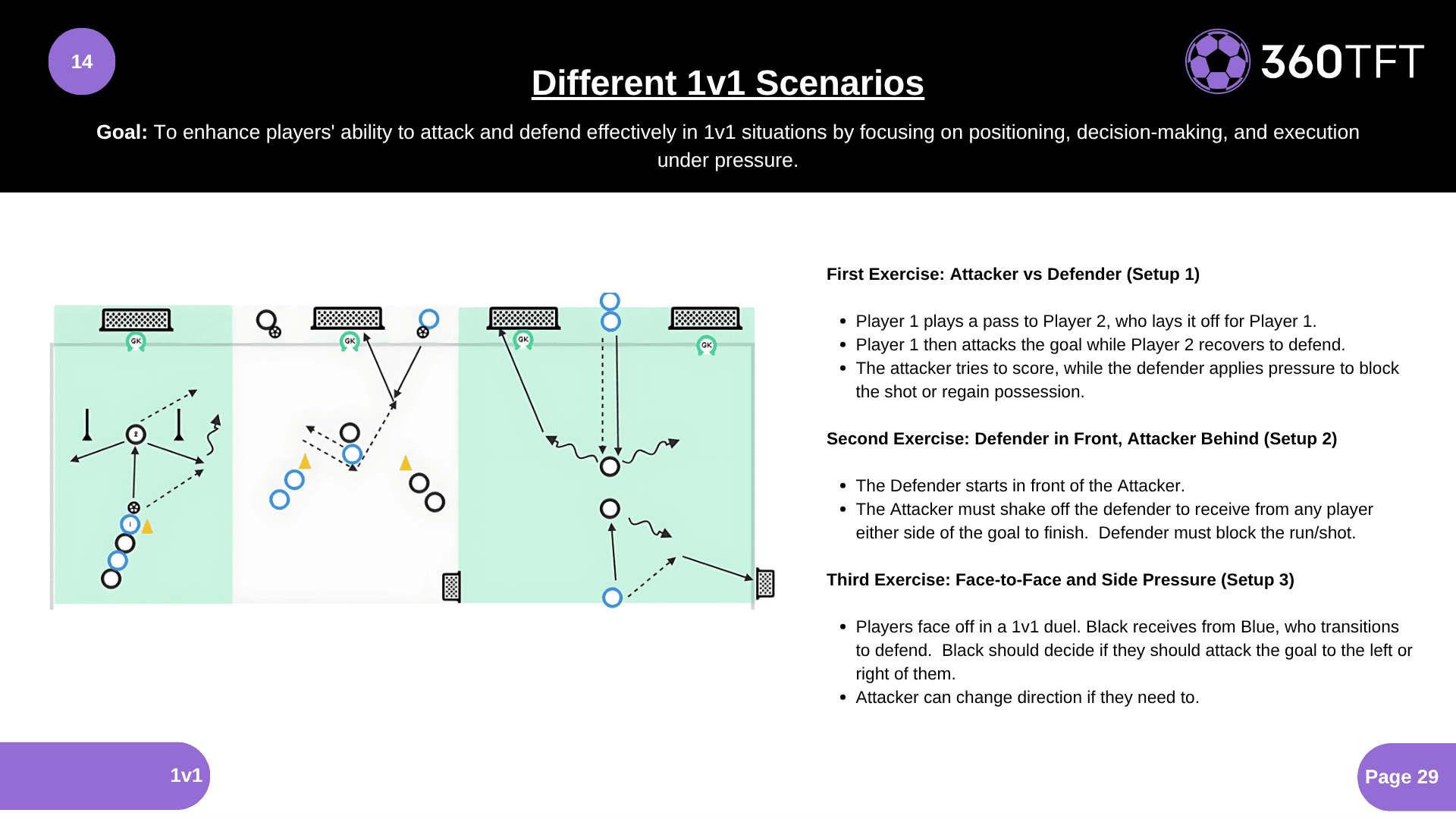 Preview of Different 1v1 Scenarios