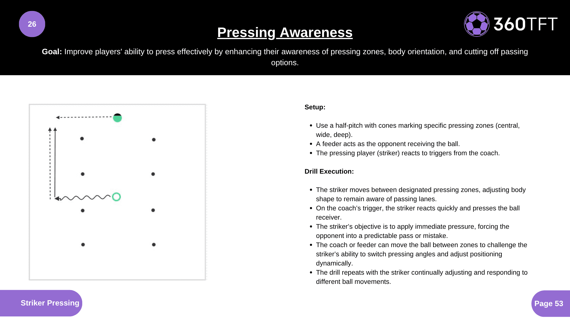 Preview of Pressing Awareness