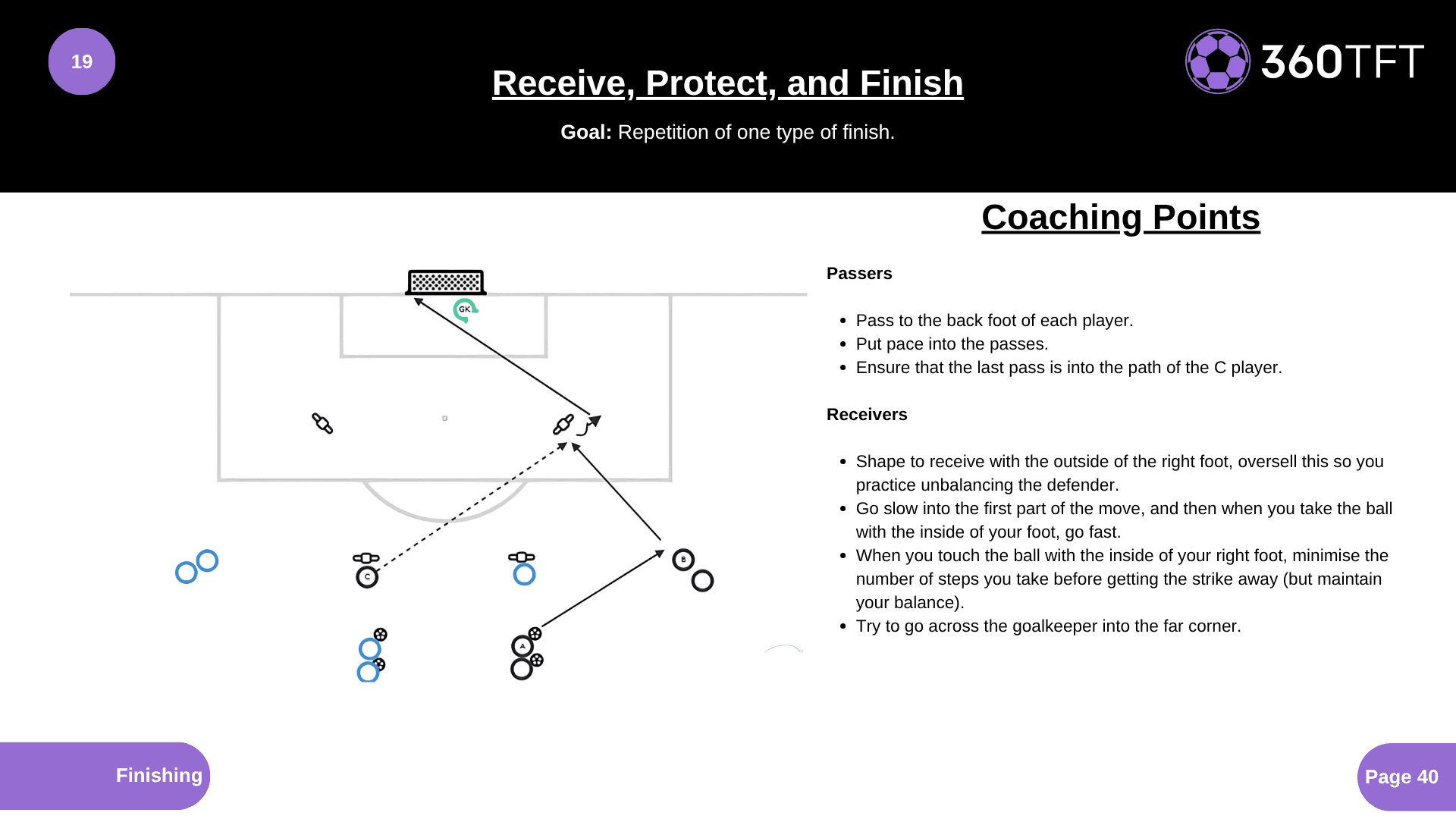 Preview of Receive, Protect, and Finish