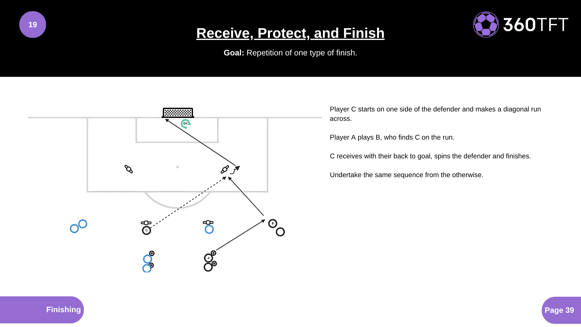 Preview of Receive, Protect, and Finish