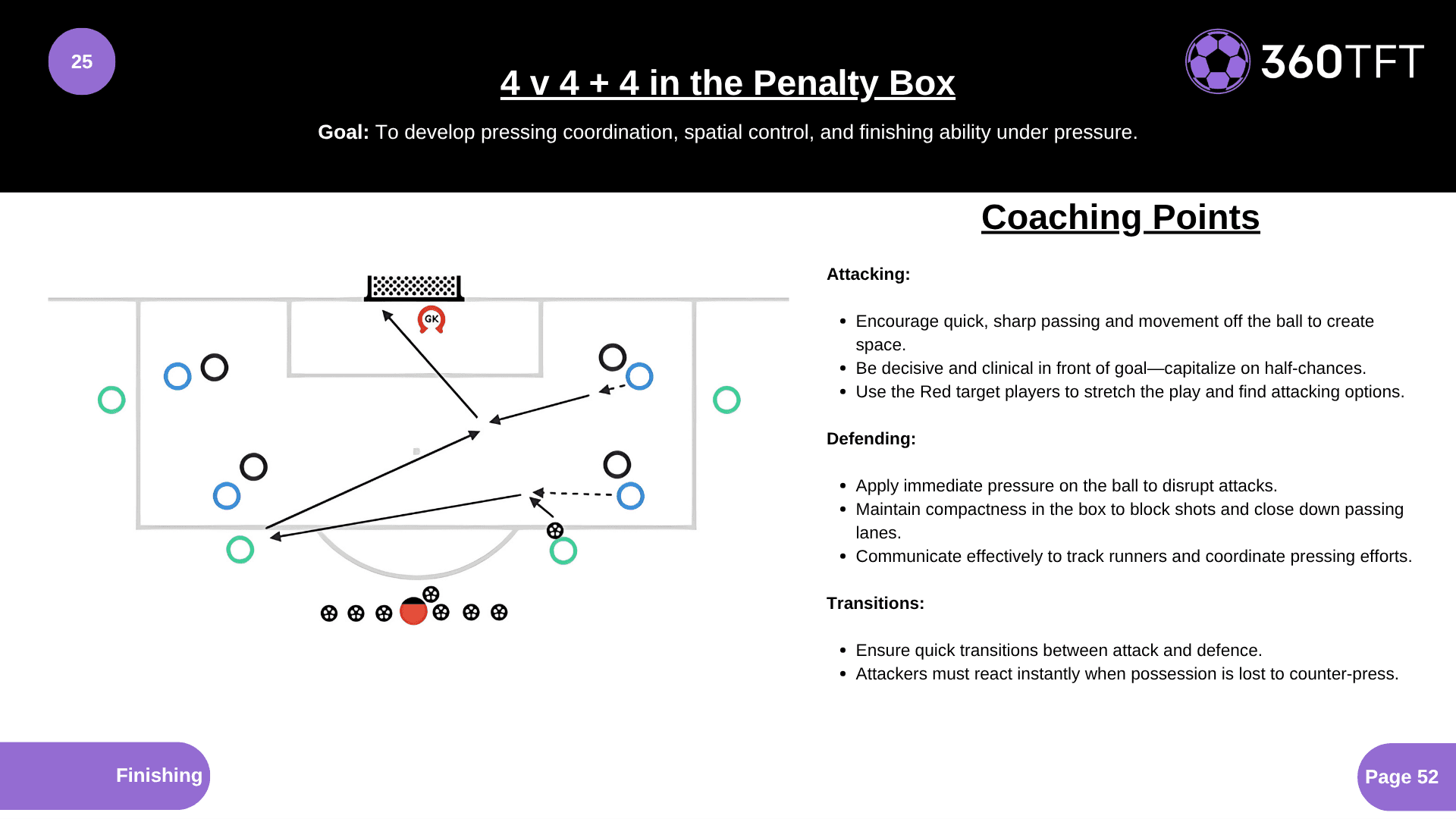 Preview of 4 v 4 + 4 in the Penalty Box