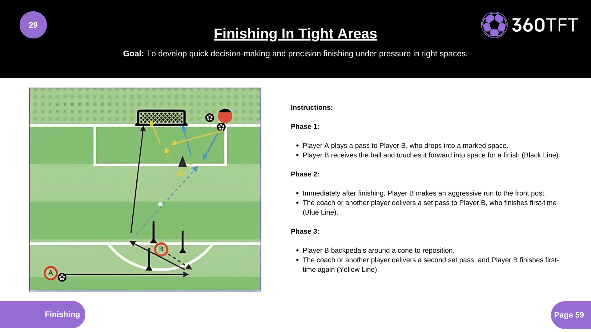 Preview of Finishing In Tight Areas