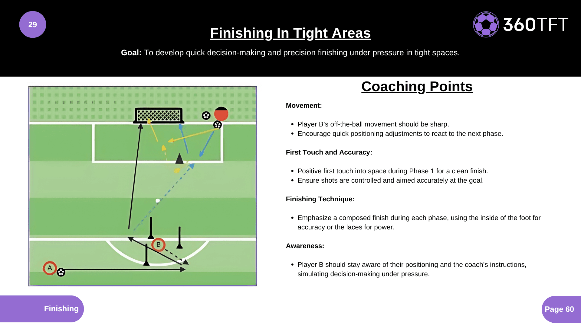 Preview of Finishing In Tight Areas