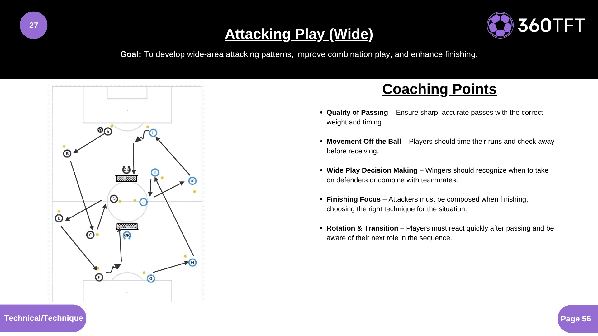 Preview of Attacking Play (Wide)
