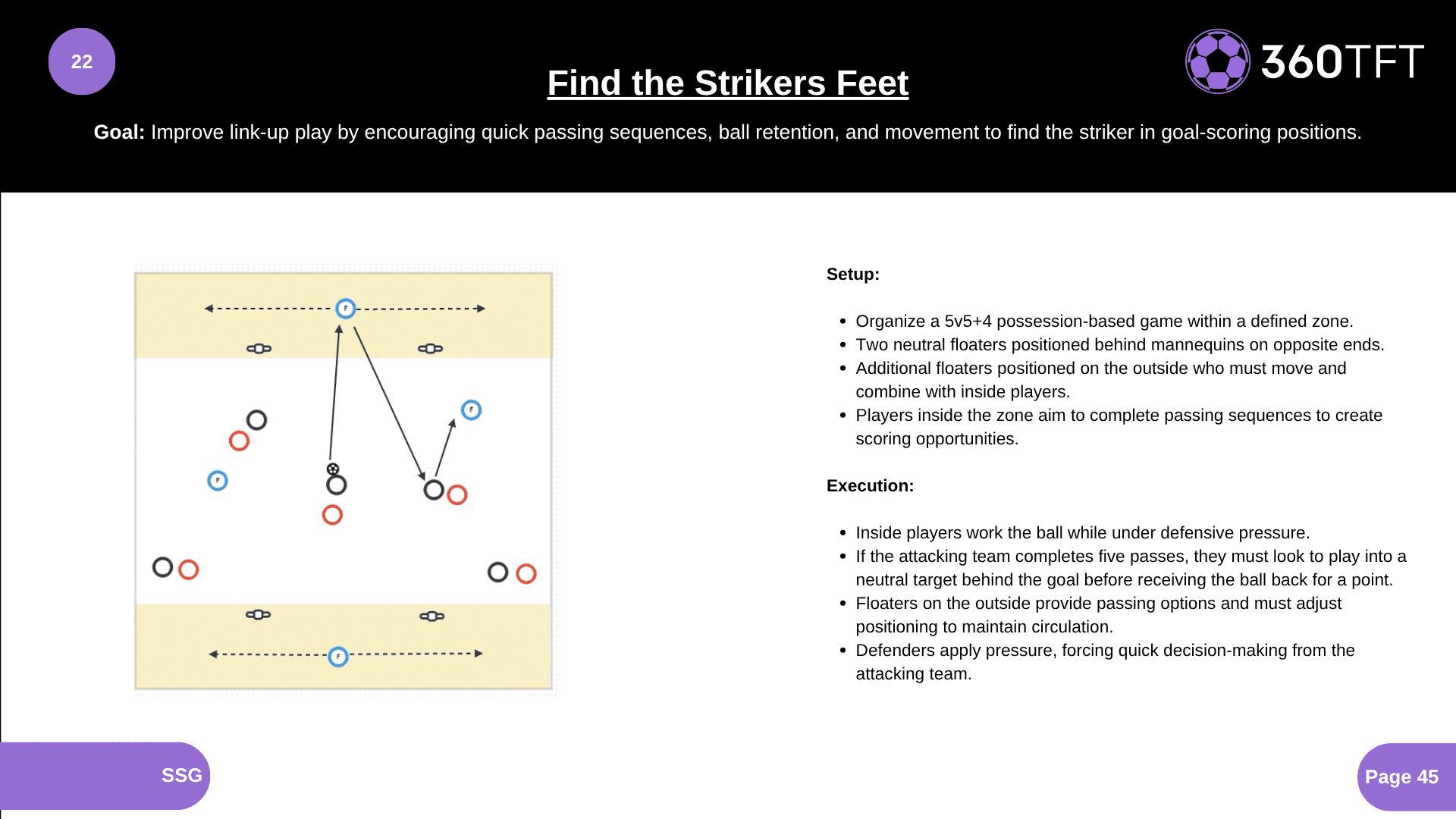 Preview of Find the Strikers Feet