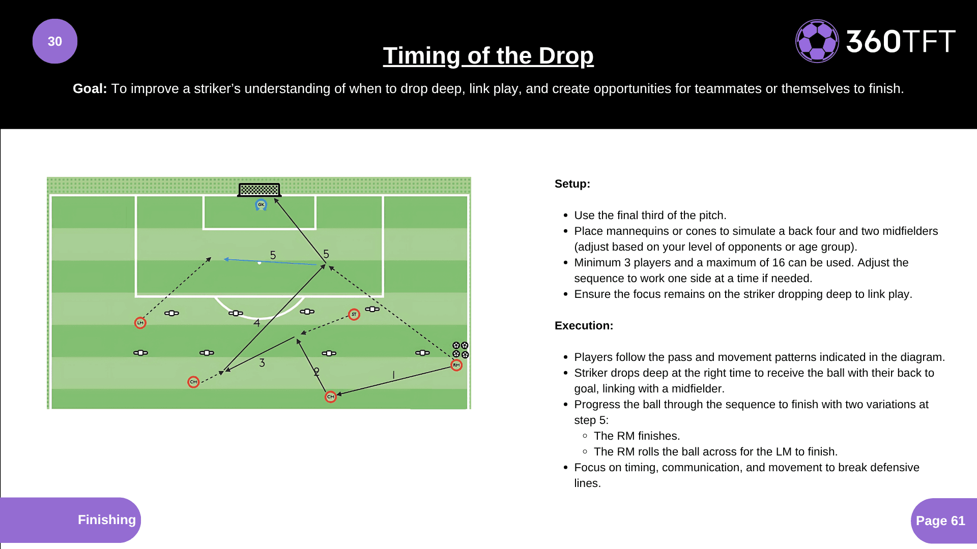 Preview of Timing of the Drop