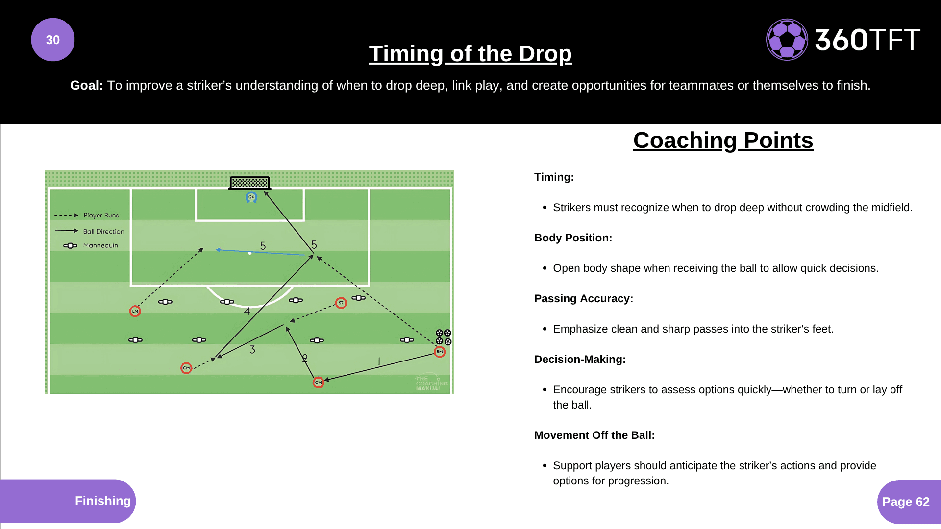 Preview of Timing of the Drop