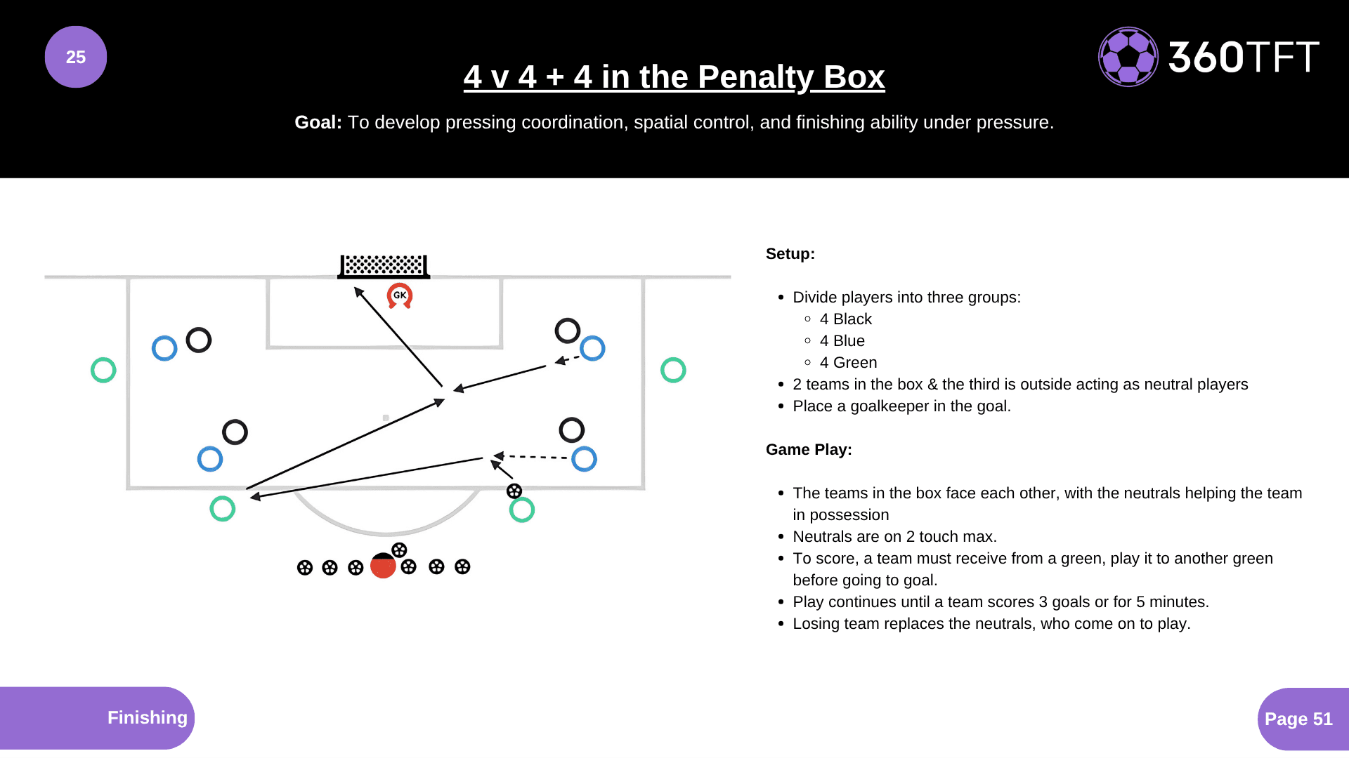 Preview of 4 v 4 + 4 in the Penalty Box