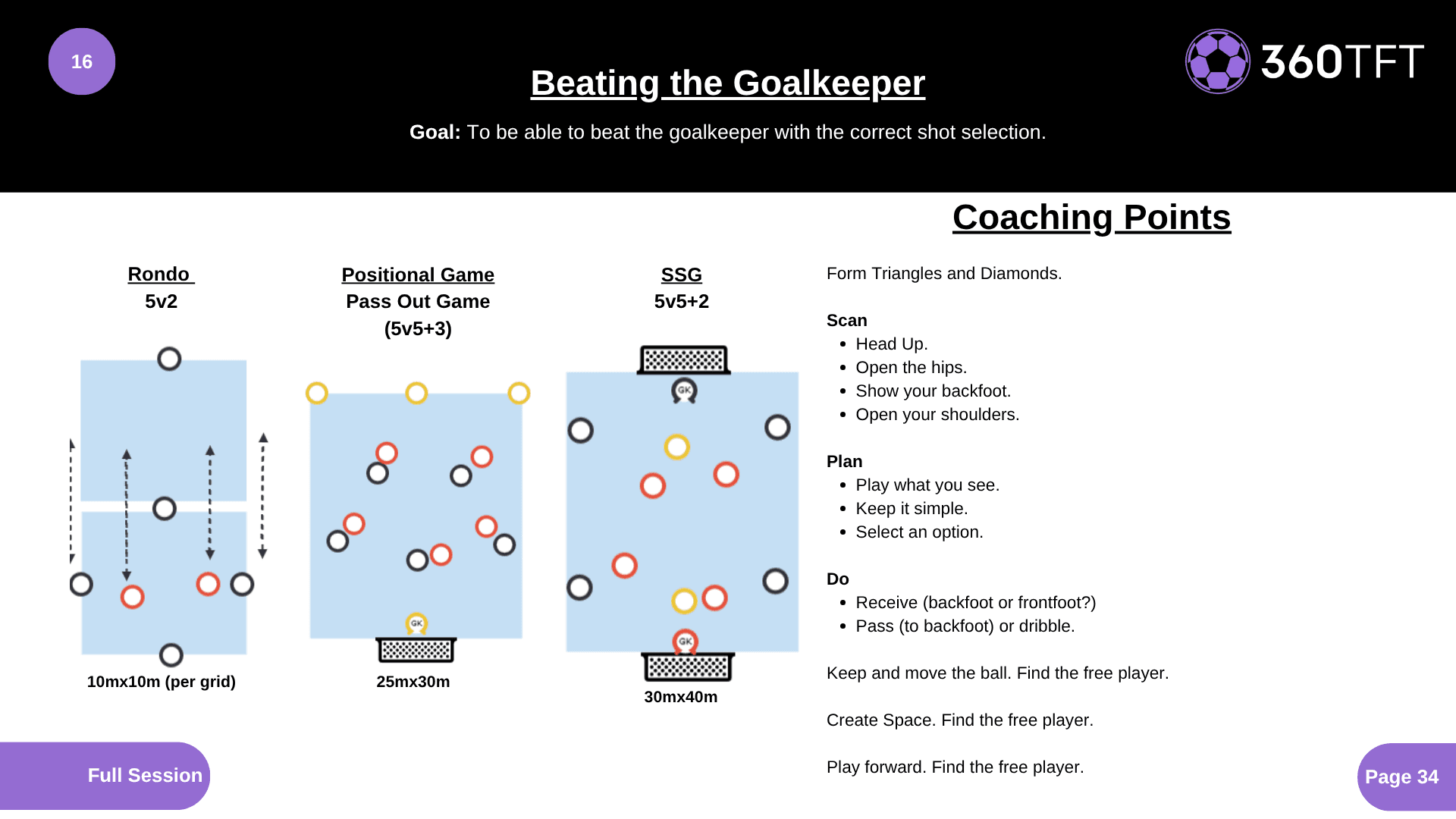 Preview of Beating the Goalkeeper