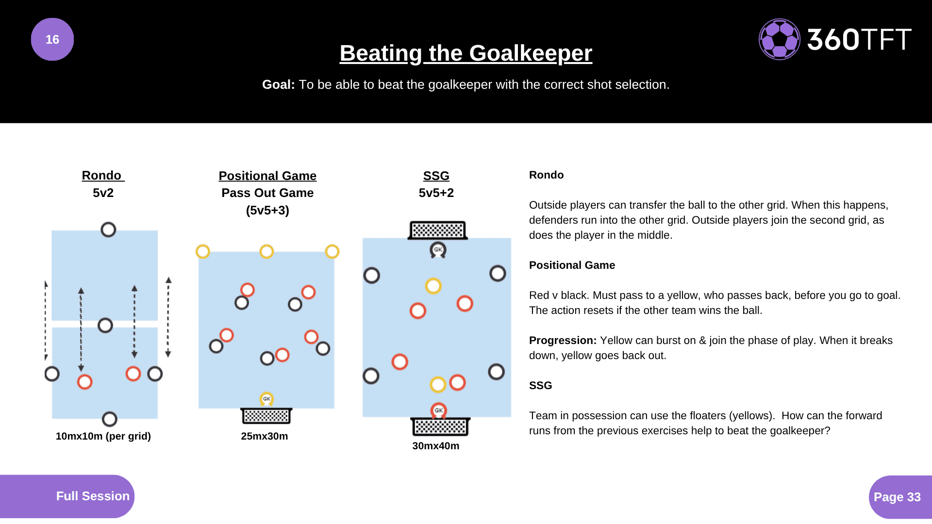 Preview of Beating the Goalkeeper