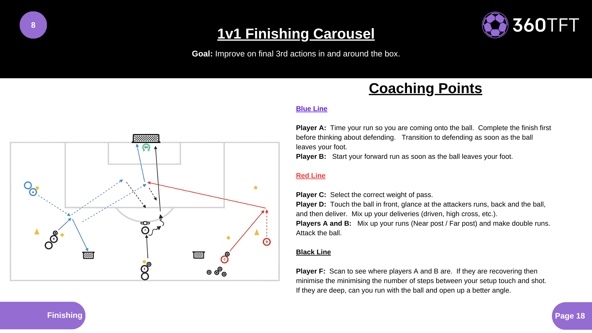 Preview of 1v1 Finishing Carousel