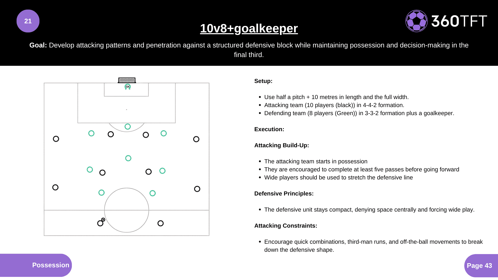 Preview of 10v8+goalkeeper