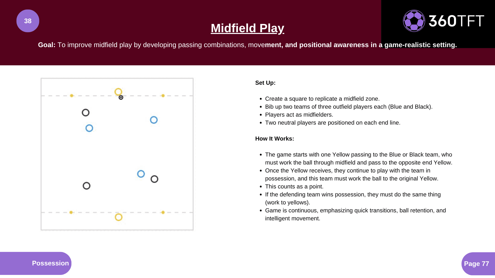 Preview of Midfield Play.