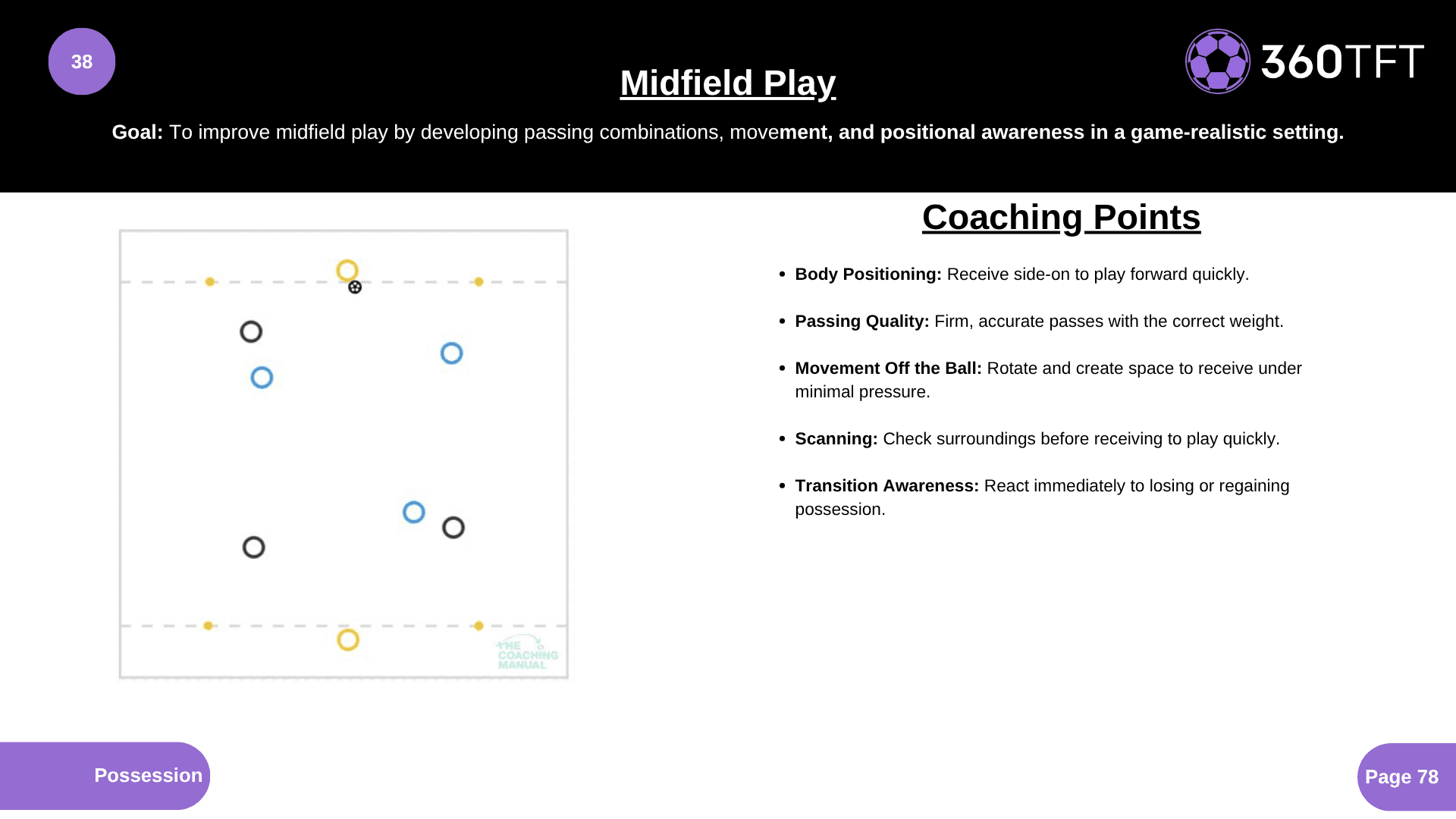 Preview of Midfield Play.