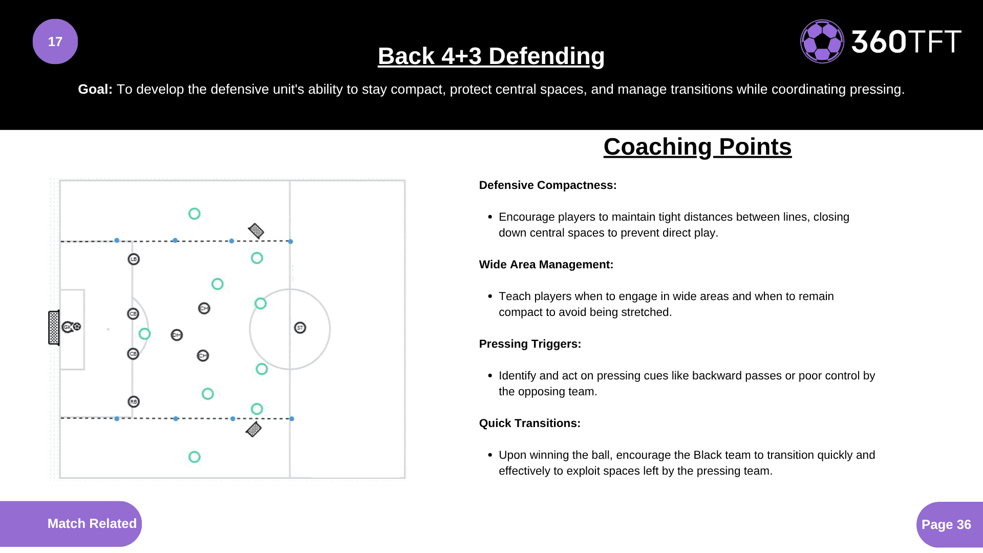 Preview of Back 4+3 Defending