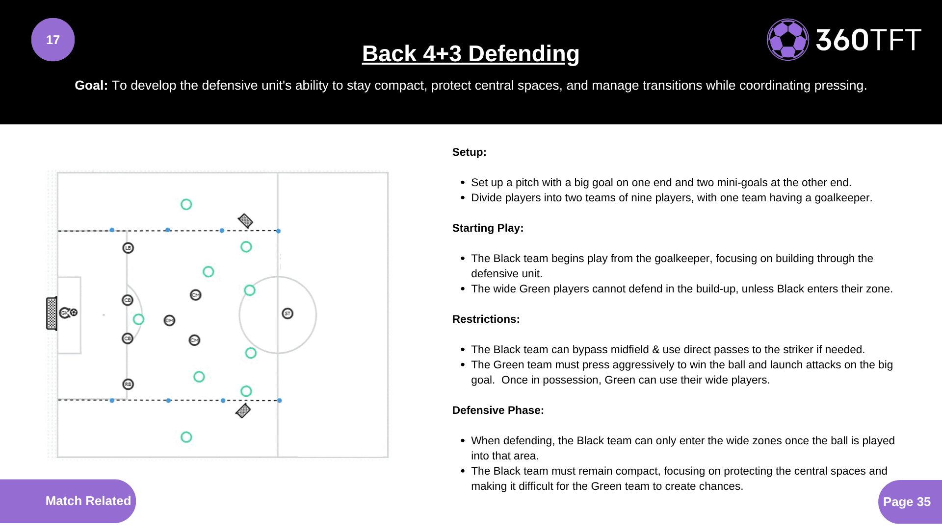 Preview of Back 4+3 Defending