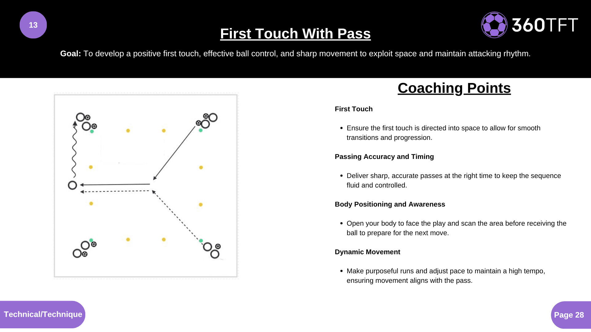 Preview of First Touch With Pass