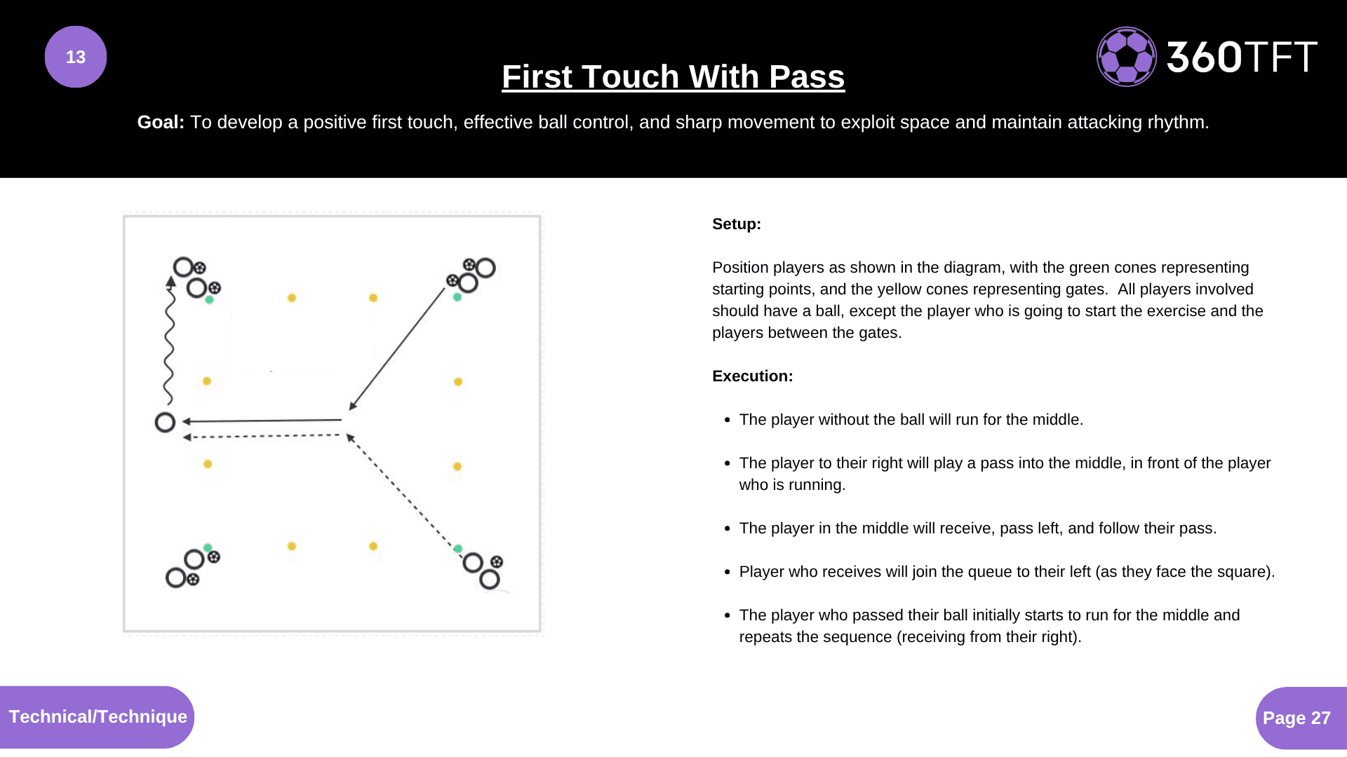 Preview of First Touch With Pass