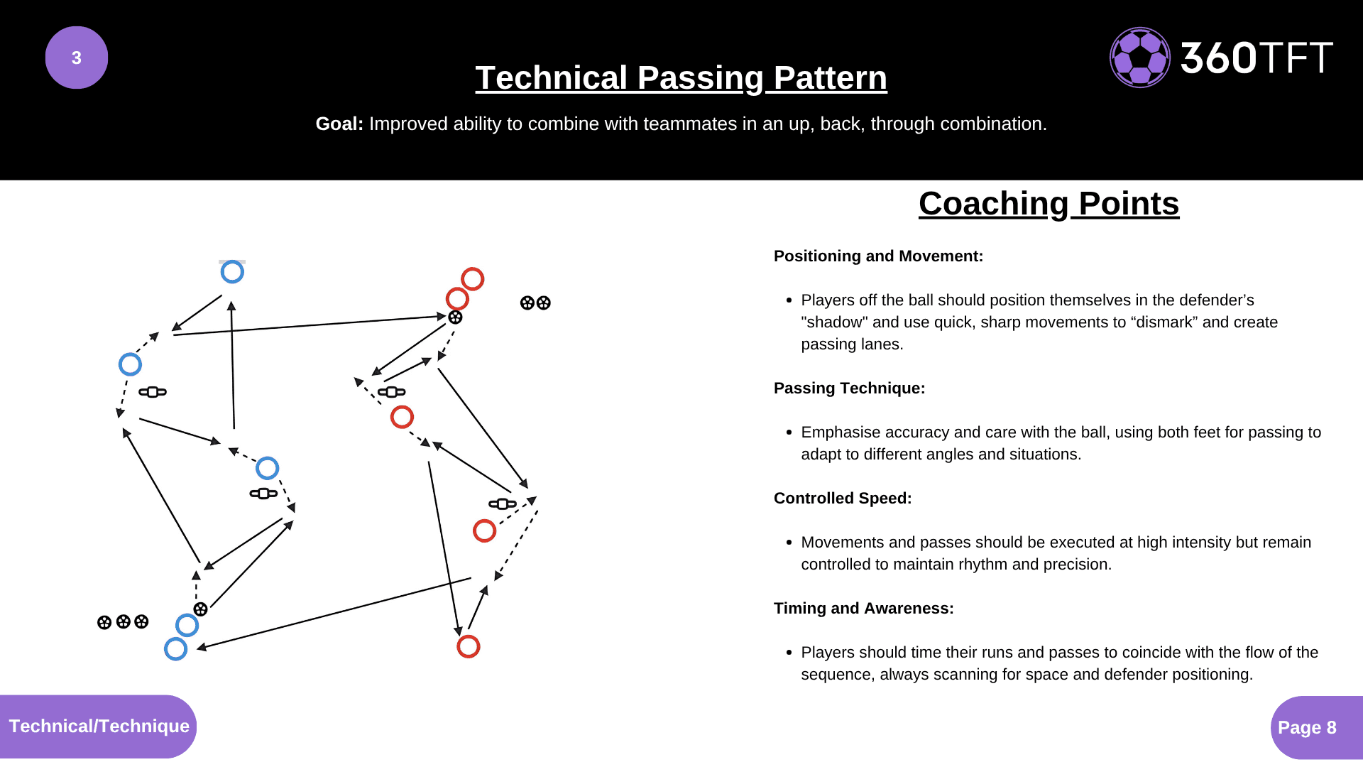 Preview of Technical Passing Pattern